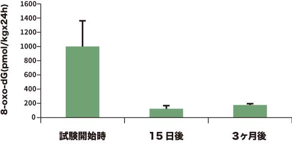 グラフ2